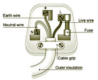 Picture shows how to wire a UK plug