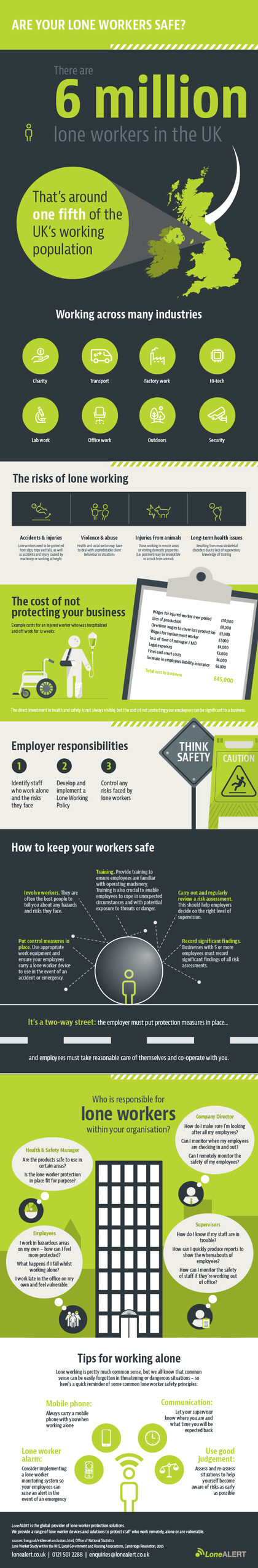 lone working infographic