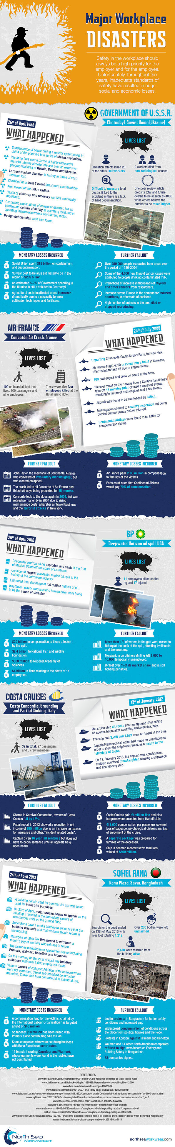 Infographic shows details of major workplace disasters